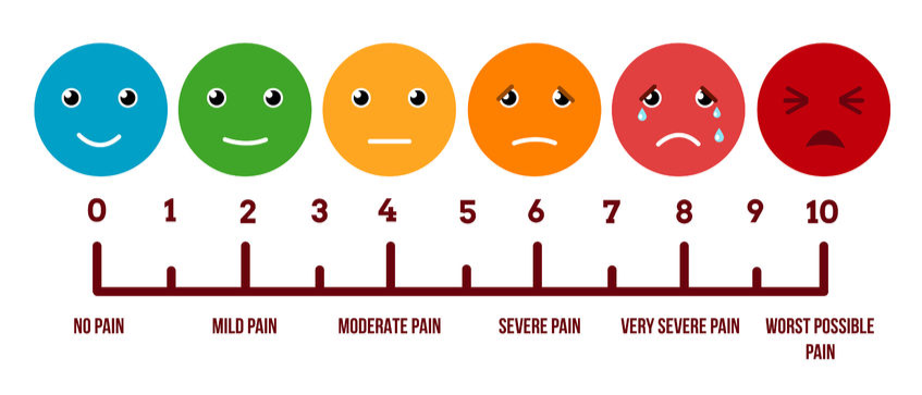 Medical pain scale